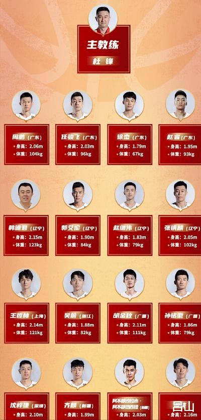 男篮国家队大名单再引争议，杜锋谋私利批发广东球员？(2)