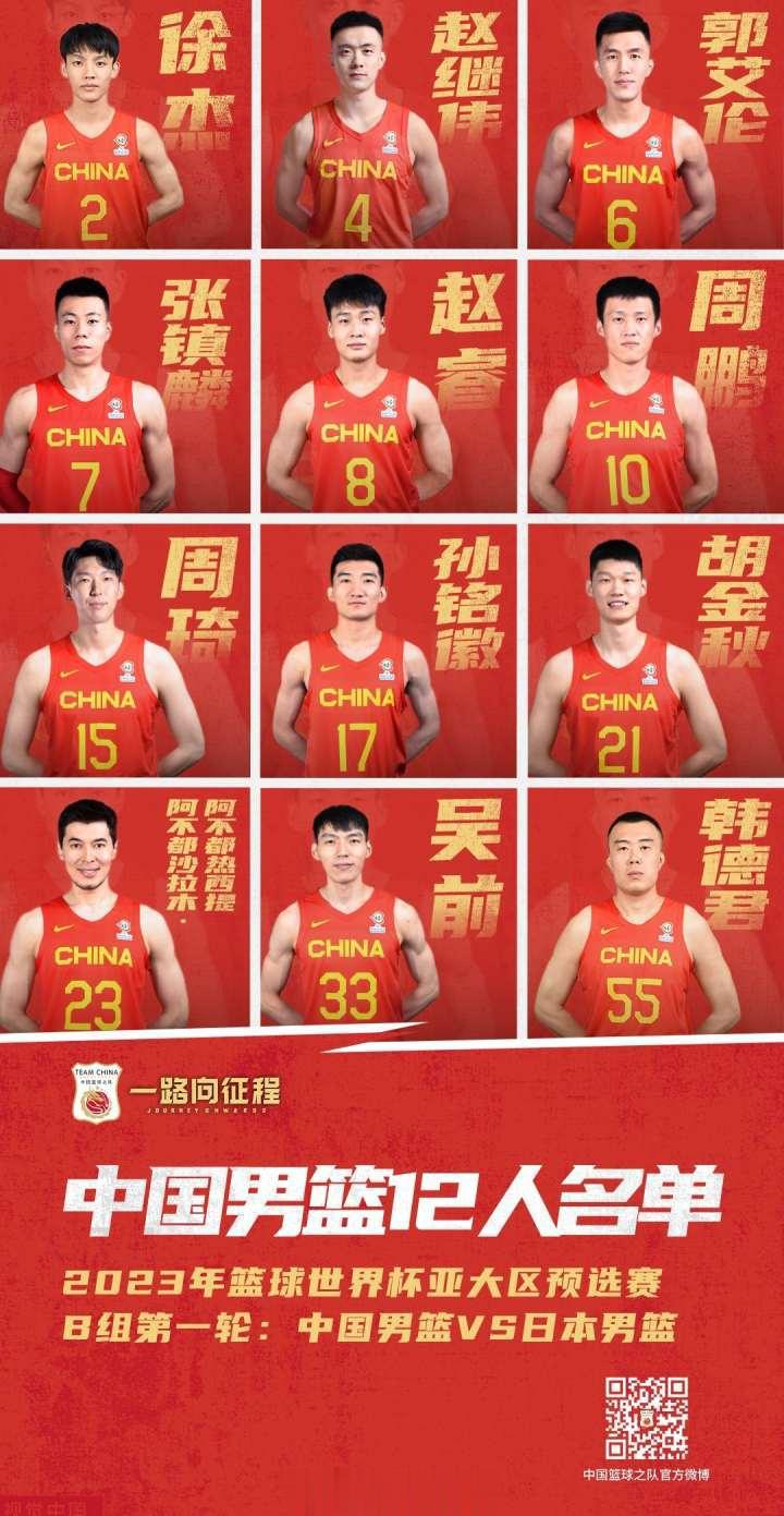 明日中午11点中国男篮出征世界杯预选赛，首战日本，周琦领衔12人名单(1)