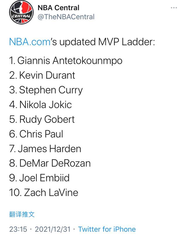 NBA官方公布MVP榜单：哈登闯入前十，杜兰特排第二，字母哥高居榜首(1)