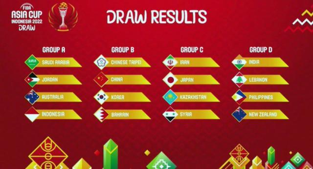 男篮亚洲杯抽签：中国、韩国、中国台北、巴林同组(1)
