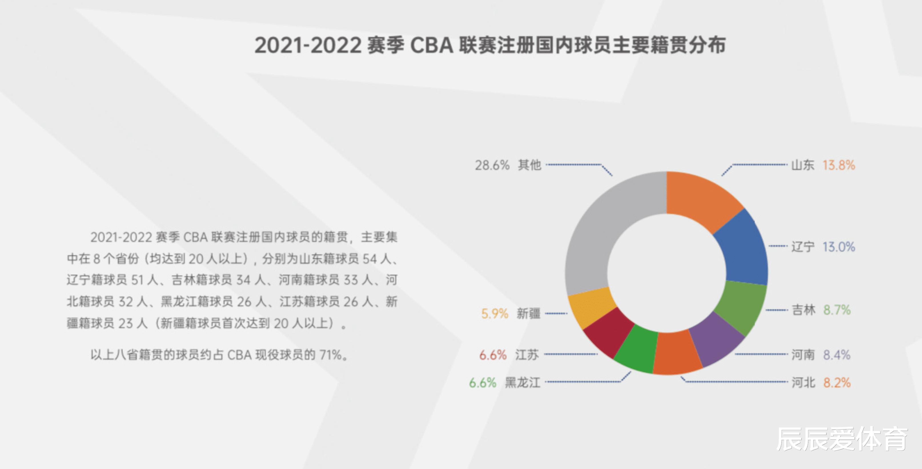 CBA sắp trở thành quá khứ và đội bóng rổ nữ Trung Quốc đã áp đảo ngai vàng hàng đầu của Nhật Bản ở châu Á (2)