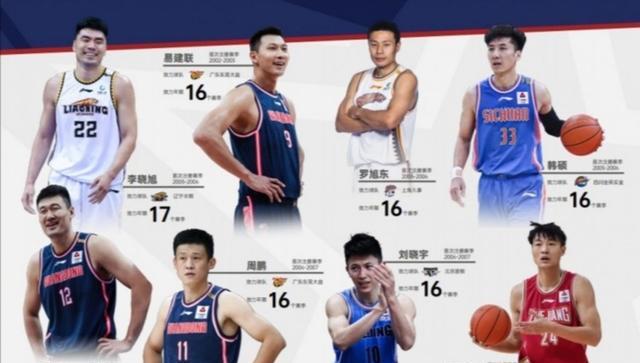 LI Xiaoxu's Year -on -time Active Active, Shandong Người chơi nhiều nhất, người chơi đại học trở thành chủ đạo (1)