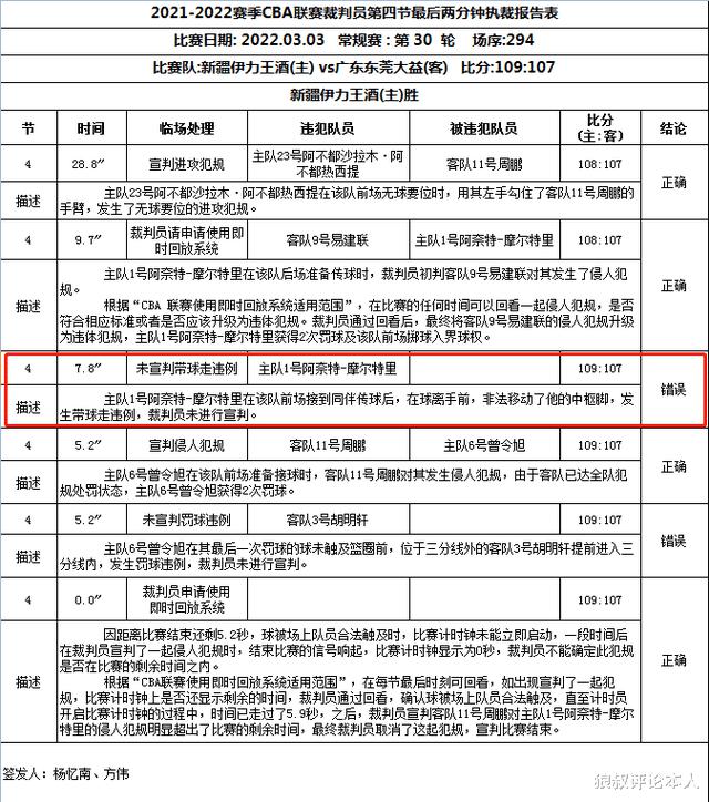 Báo cáo về trọng tài của Chiến tranh CBA Xinyue đã được công bố, và trọng tài thứ 38 đã chọn "mù" Quảng Đông bị mất một cách bất công (4)