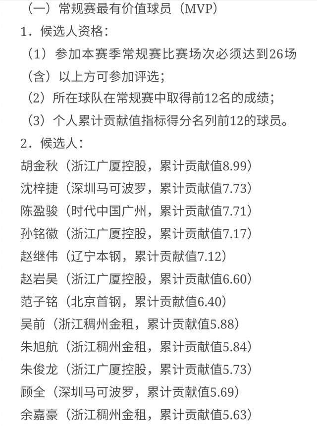 Các ứng cử viên MVP mùa thường xuyên của CBA đã được phát hành, Guo Ailun lại không mong muốn. Hu Jinqiu không có hồi hộp? (2)