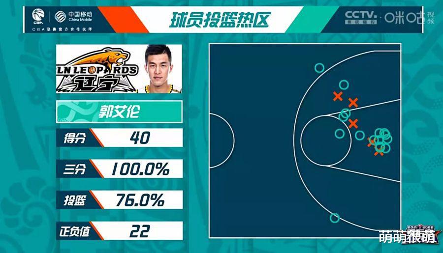 40 + 10 của Guo Ailun đã cai trị vòng playoffs. Huấn luyện viên đối thủ đã khóc và không thể giữ nó. Chỉ còn lại một người trong nước có thể ngăn anh ta (1)