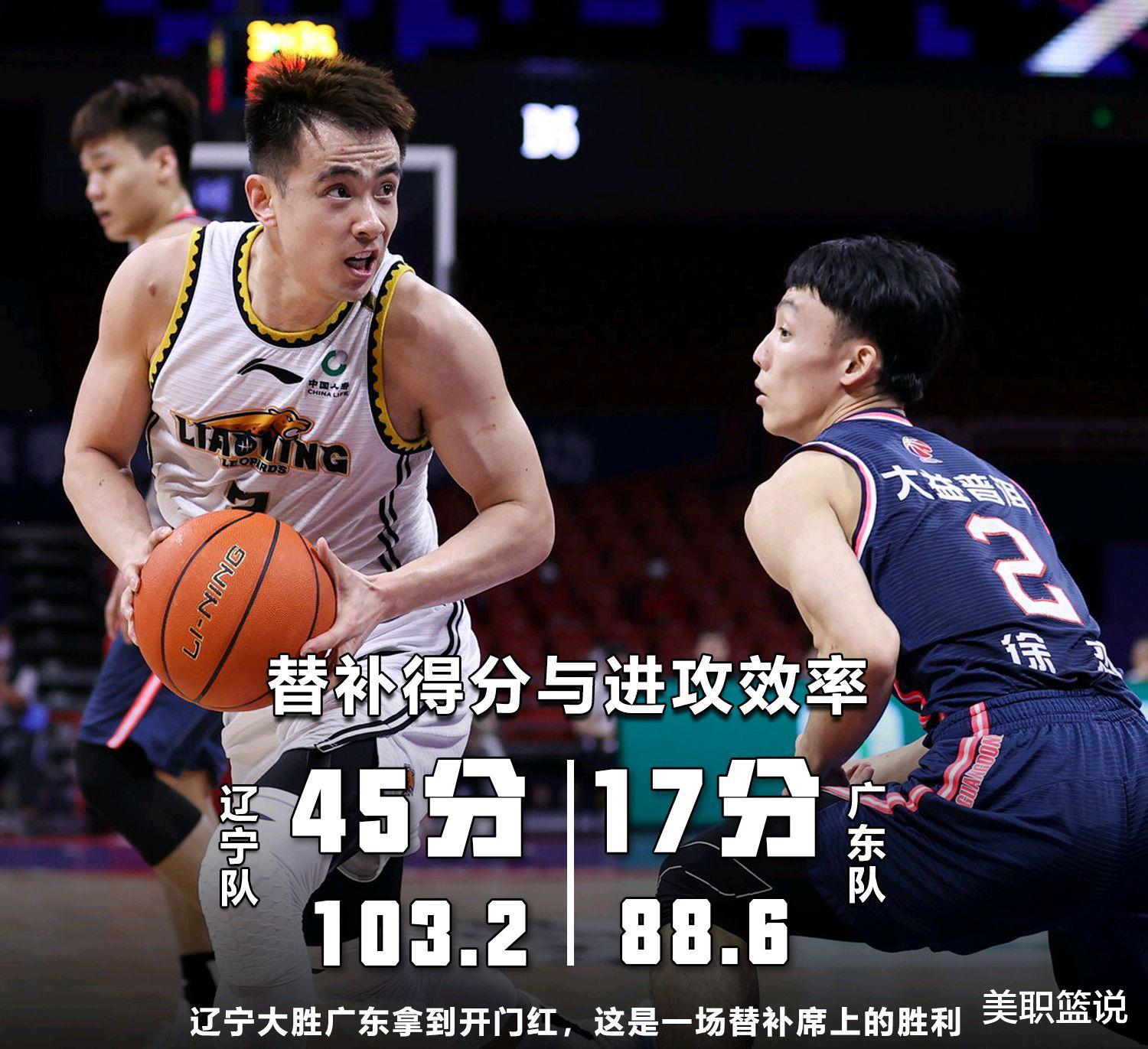 CBA广东男篮输球后，杨毅给其支招 杜锋大概率采纳 但今年没戏了(2)