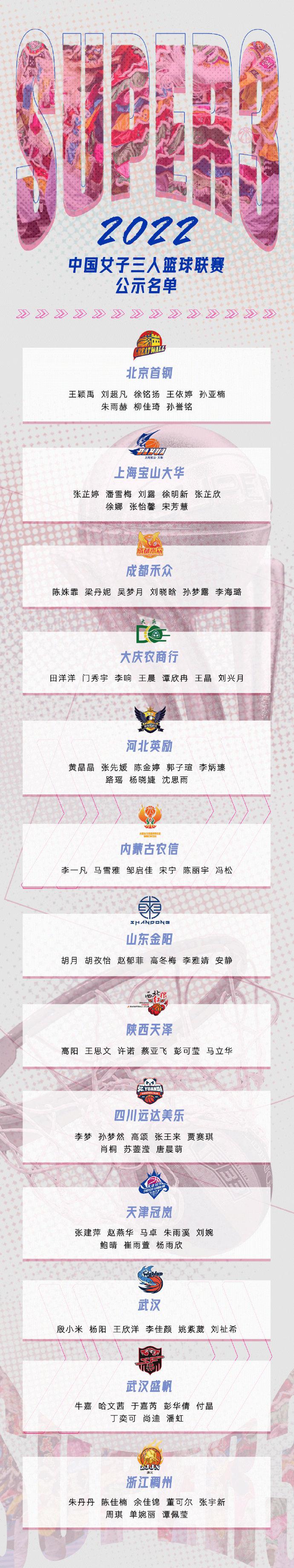 2022赛季中国女子三人篮球联赛俱乐部名单公示(1)