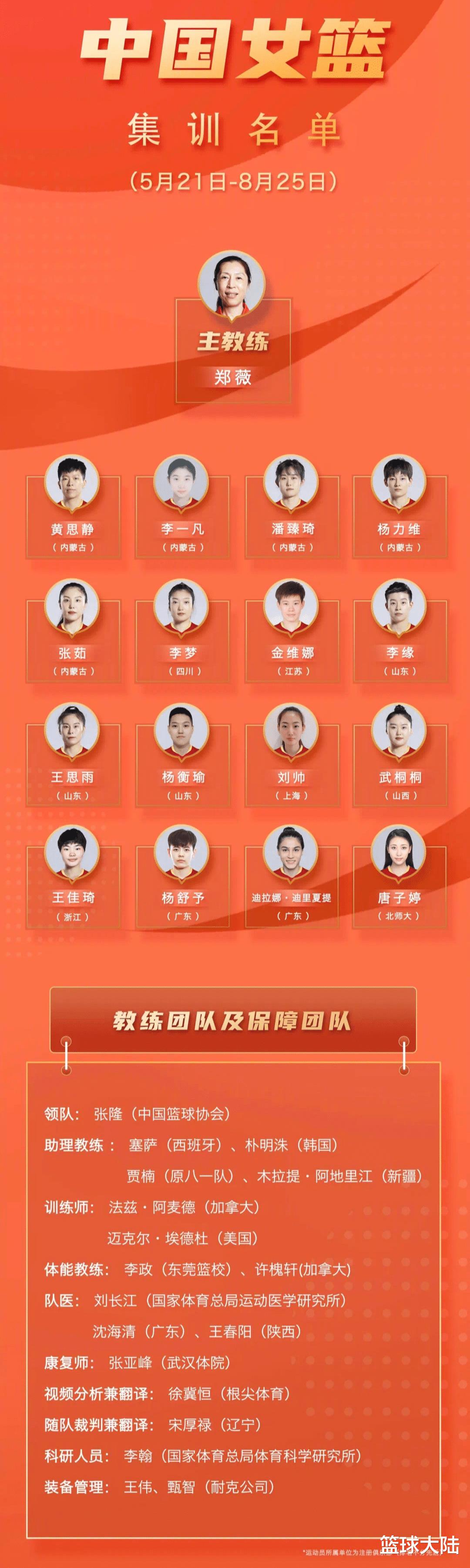 官宣！中国篮协正式公布男女篮16人大名单，姚明聘请多名外教(2)