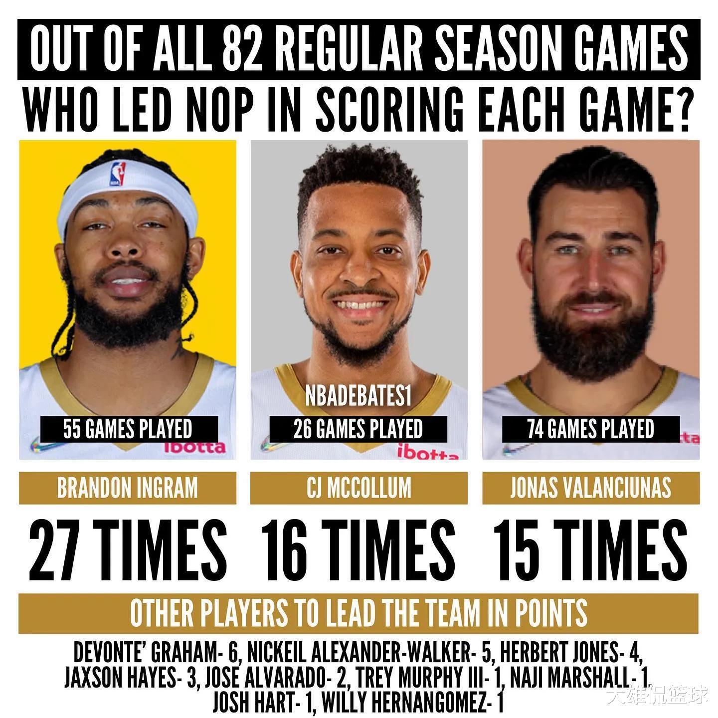 Các phương tiện truyền thông Hoa Kỳ đã liệt kê Lakers mùa 2021-22 và các đội khác, những người chơi có số lần lớn nhất trong điểm số (9)