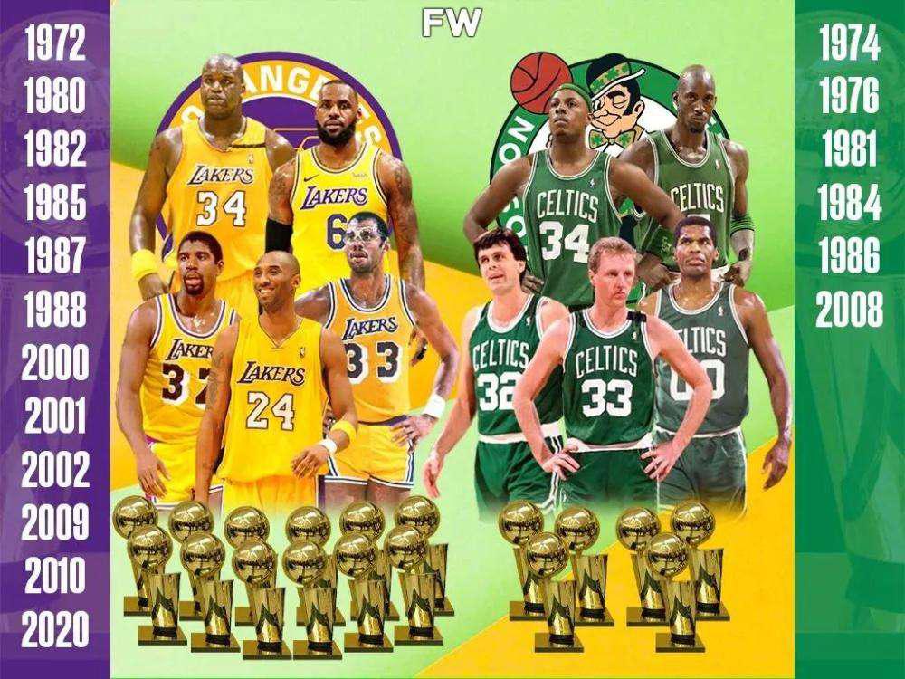 Bảng xếp hạng chiến thắng play -off của đội: Chỉ có 5 đội có hơn 200 chiến thắng và Lakers là 400 chiến thắng duy nhất! (2)