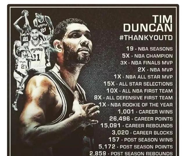 Duncan mạnh mẽ như thế nào? (1)