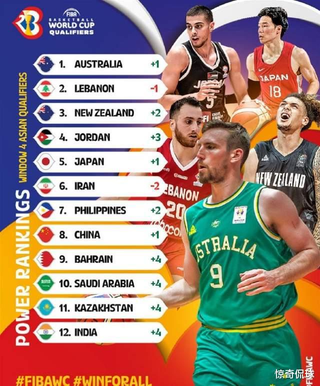 FIBA đã công bố danh sách sức mạnh khu vực châu Á mới nhất: Úc Lebanon thứ 8 của Trung Quốc trong top hai (1)