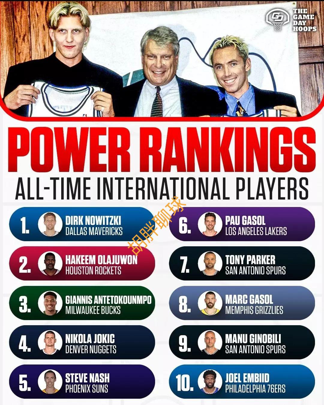 NBA十大最强国际球员排行榜！德克引发争议，姚明未在内(1)