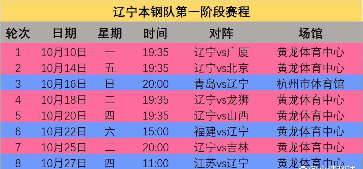 Giai đoạn đầu tiên của đội Liêu Ninh sẽ thi đấu với các đội playoff thứ 5, bao gồm Đội Quảng Châu và Đội Quảng Đông (1)