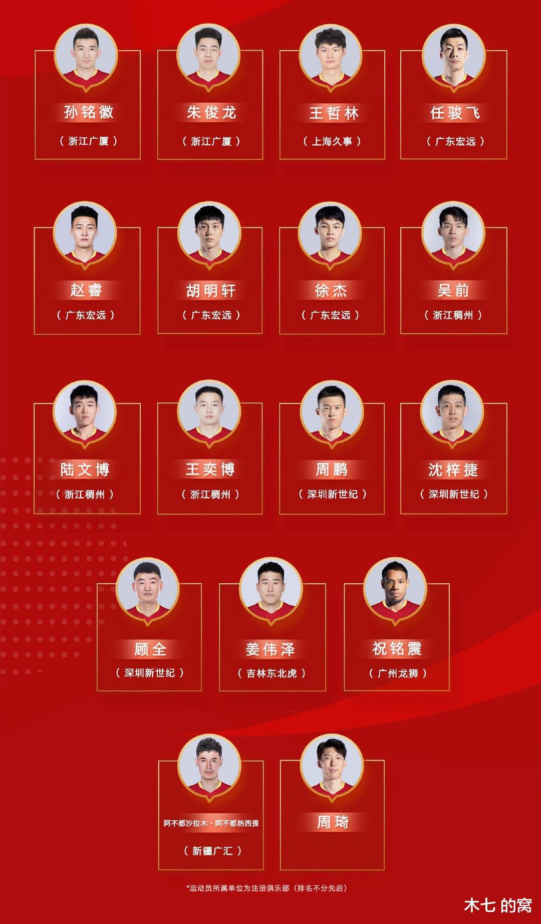 2022年了，中国男篮国家队选人还被骂！(1)