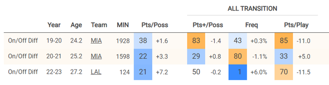 数据干货力证：湖人退防差因勒布朗，是NBA最大谣言(9)