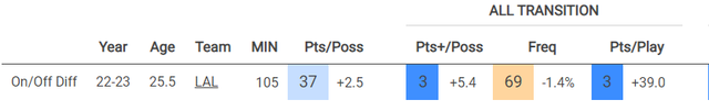 数据干货力证：湖人退防差因勒布朗，是NBA最大谣言(10)