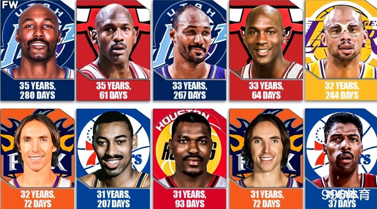 31岁以后拿MVP有多难？NBA历史仅7人做到，就连詹姆斯都不行(1)