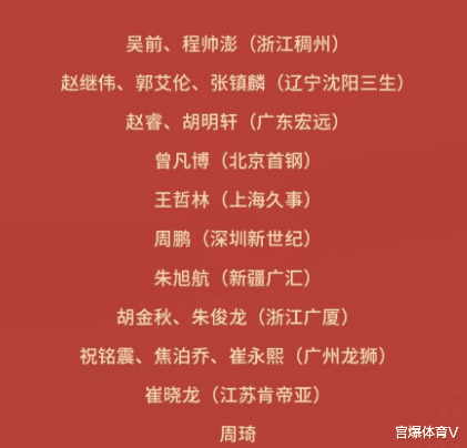 正式官宣！中国男篮名单公布，胡明轩回归，辽宁3人，崔晓龙入选(4)