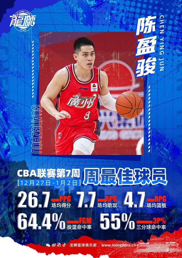 祝贺陈盈骏当选CBA联赛（第七周）周最佳球员(2)