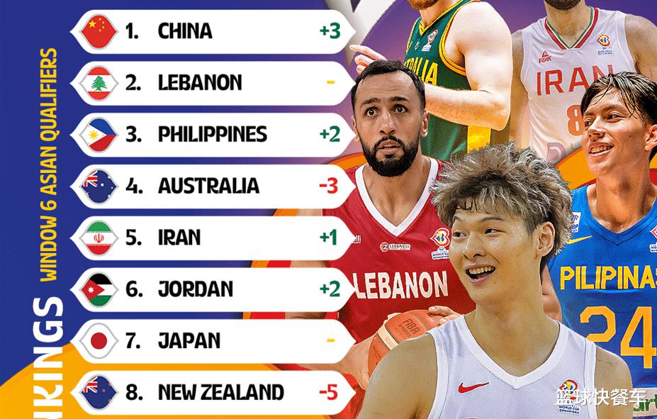 男篮世预赛实力榜出炉：中国队登顶第一 澳洲第4哈萨克第11！(2)