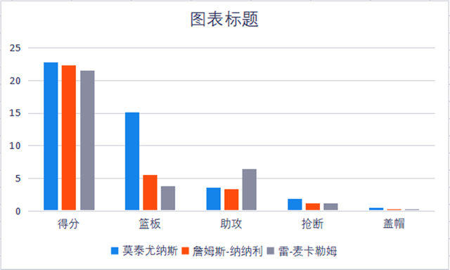 上海男篮攻弱守强，退步明显，阵容结构存在问题？(6)