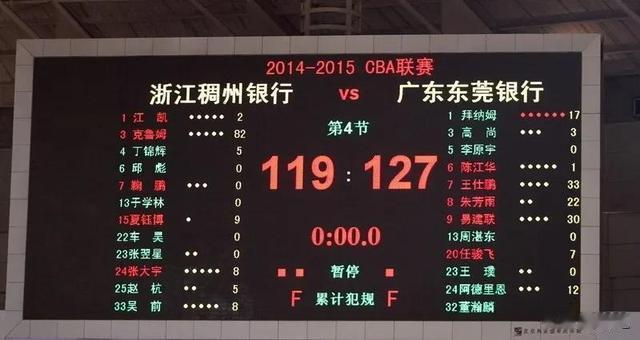 在CBA“混”了28个赛季，浙江男篮被人记住的只有一个单场82分(5)