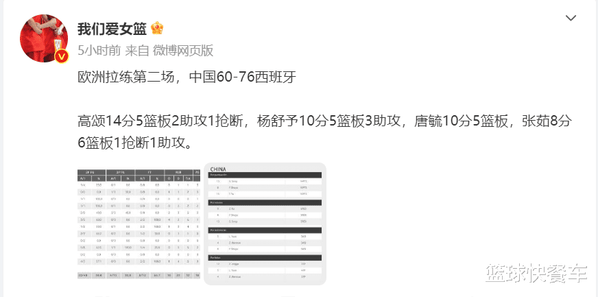 16分惨败！中国女篮被世界第4打崩溃 单节断电狂输13分！(3)