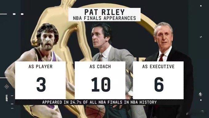 帕特-莱利生涯以不同身份共19次进入NBA总决赛球员生涯：3次教练生涯：10次总(1)