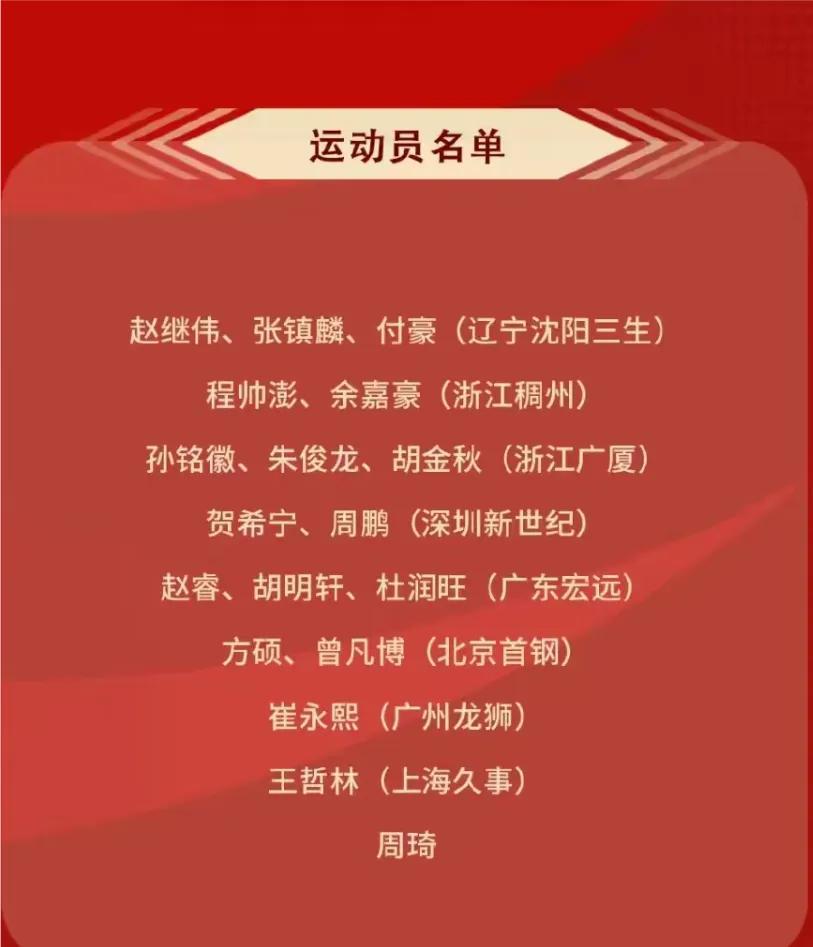 中国男篮征战本届世界杯的大名单已经出来了。说实话，在没有李凯尔加盟的情况下，想要(1)
