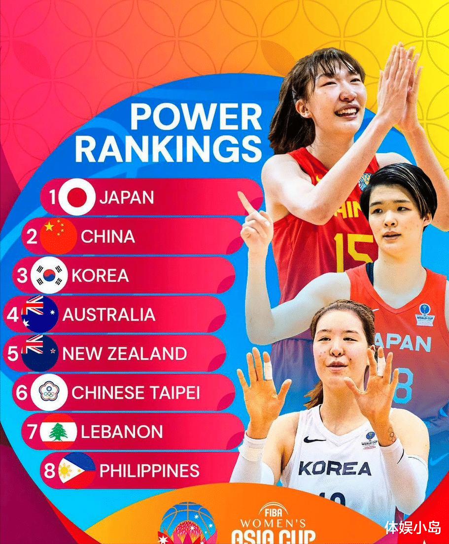 国家队排名：中国女篮实力第一，男篮二队几乎垫底难求一胜(1)