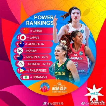 国家队排名：中国女篮实力第一，男篮二队几乎垫底难求一胜(2)