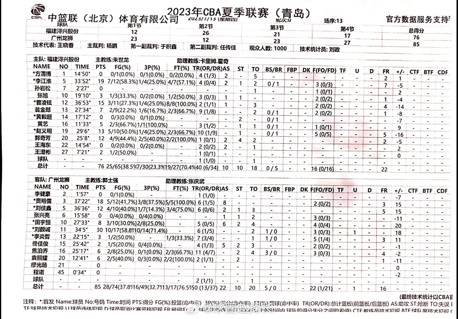 广州男篮后卫刘颜诚，在对阵福建的夏联比赛里，命中10记三分，他本场三分14中10(2)