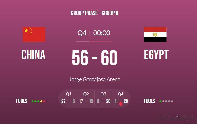 我的天啊，U16女篮刚刚惨负韩国，U19又被埃及32分超级逆转了。

原以为李昕(1)