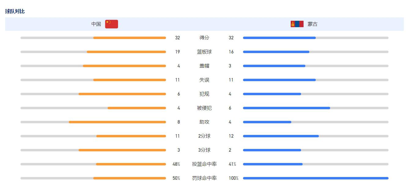 大运会男篮第二节仅得6分 半场32-32战平蒙古队(1)