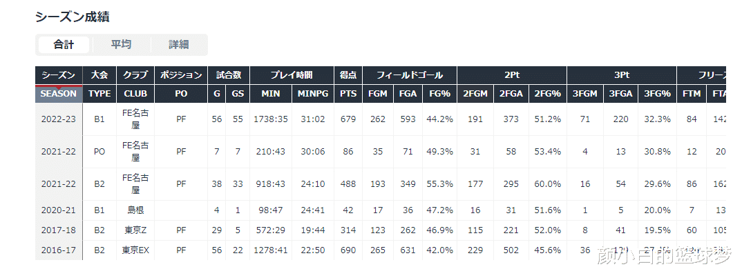 日本男篮再增1名归化球员：渡边归队硬实力大增 三场热身赛出成果(4)