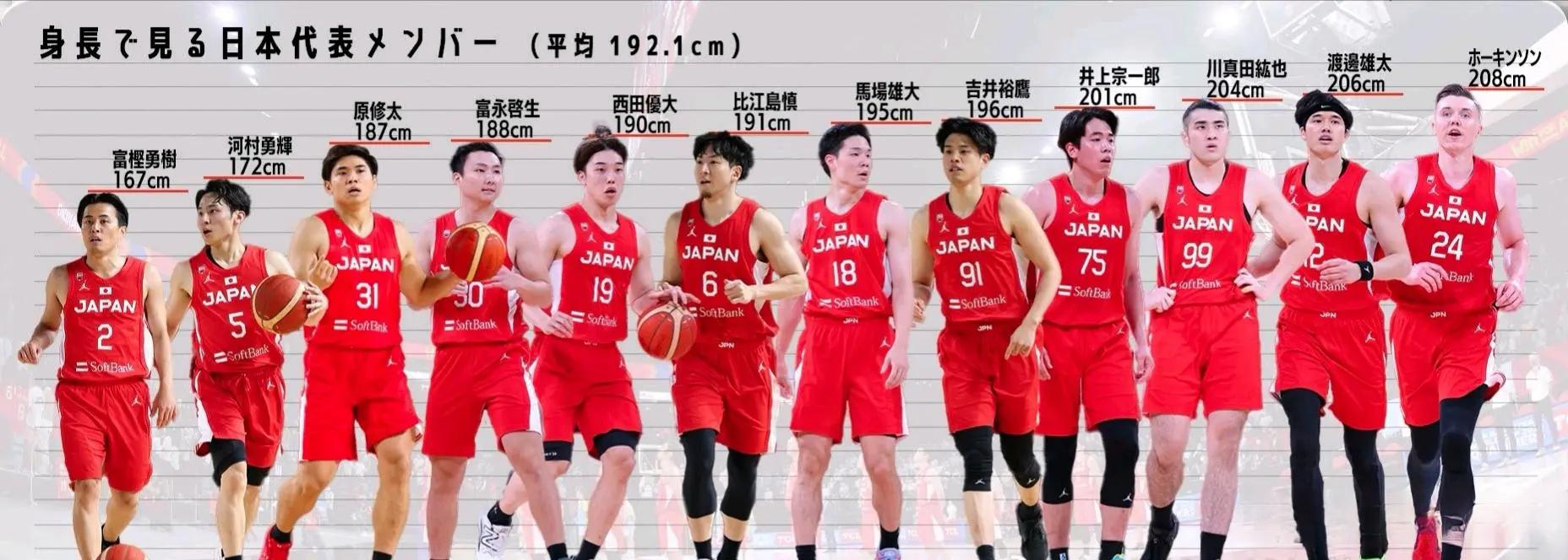 本届世界杯平均身高最矮的队伍日本男篮，平均身高192(1)