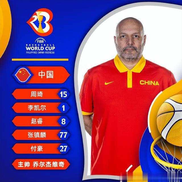 中国男篮VS安哥拉：中国男篮再次变阵，付豪进入首发阵容，李凯尔重回首发(1)