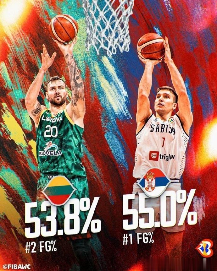 谁的矛更利？塞尔维亚投篮命中率55%排第一 立陶宛53.8%居次席(1)