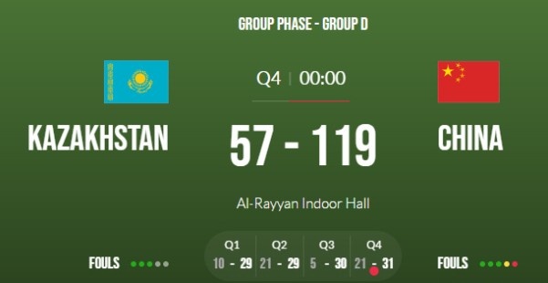 U16男篮亚锦赛中国119-57大胜哈萨克斯坦 张博源24分5板(1)
