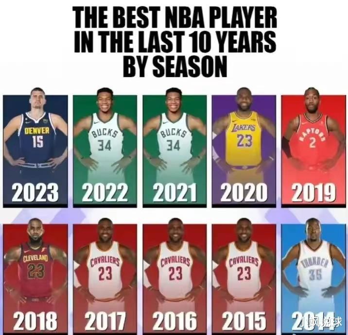 盘点过去十年间NBA最佳球员：詹姆斯独占5席，库里未能上榜(11)