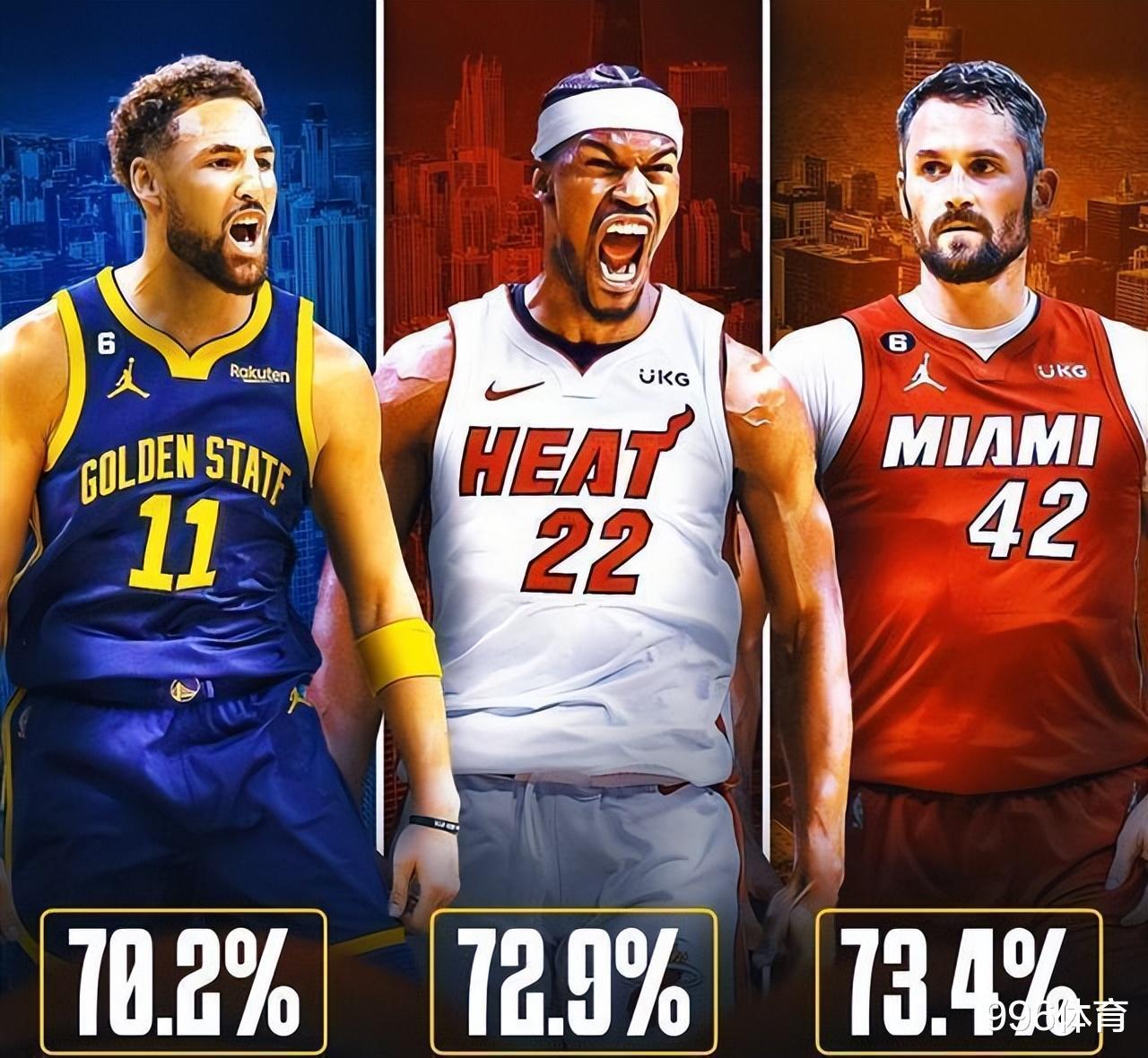美媒更新NBA现役名人堂概率：罗斯10%，小卡77%，仅4人达到100%(4)