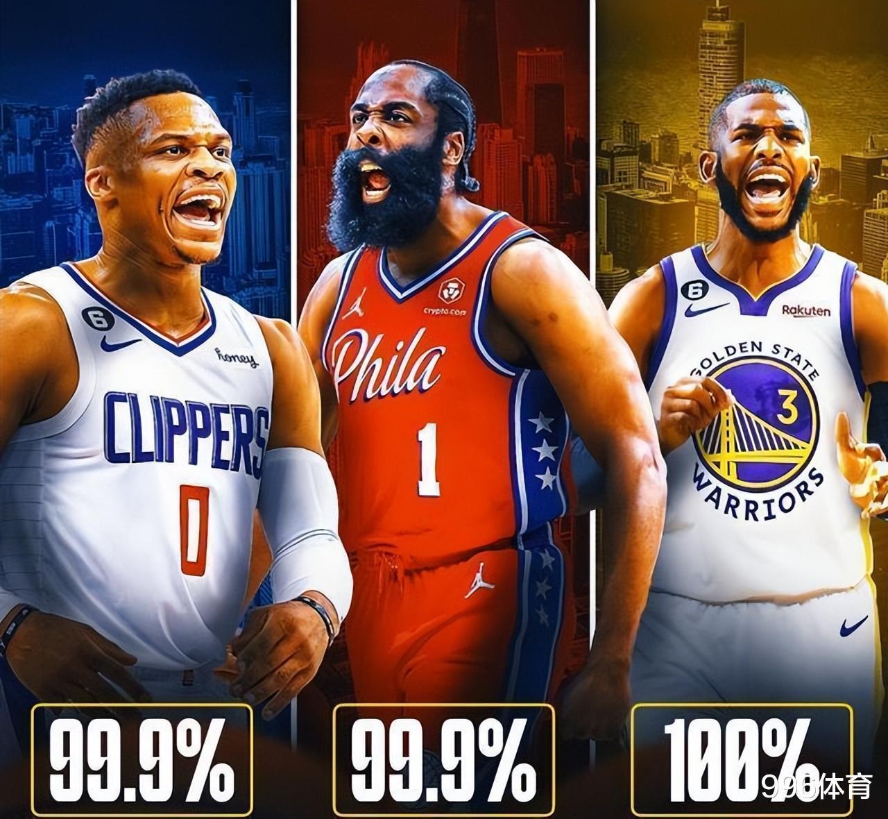 美媒更新NBA现役名人堂概率：罗斯10%，小卡77%，仅4人达到100%(7)
