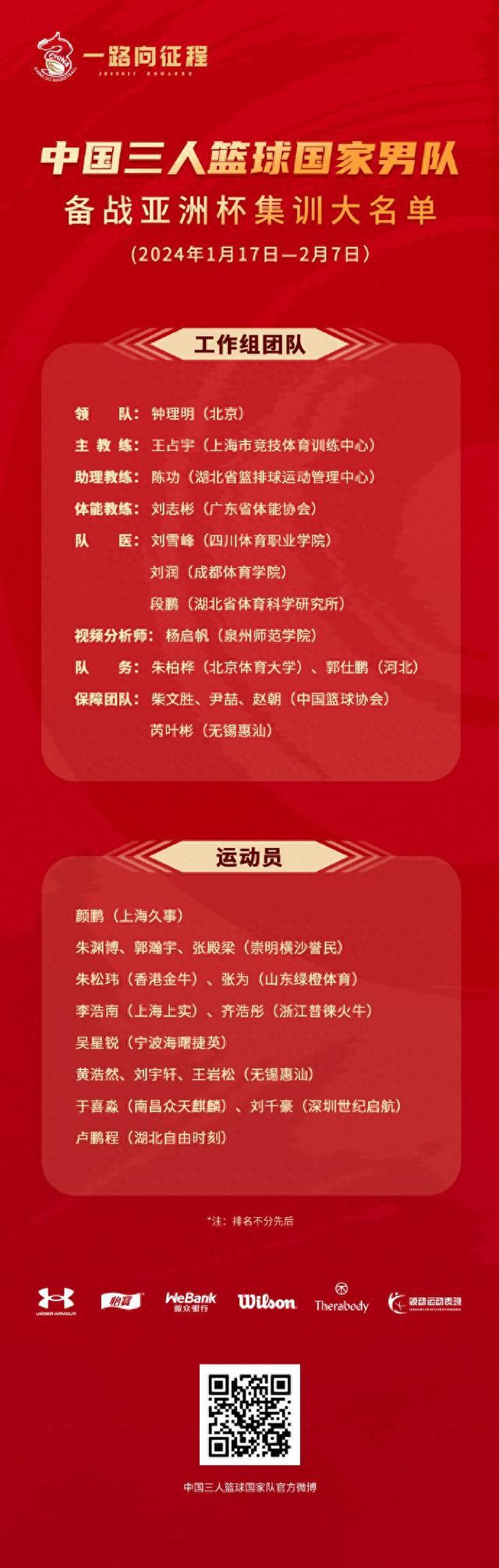 中国三人篮球国家队公布男篮集训名单(1)