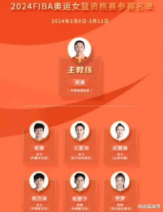 郑薇宣布离队名单，中国女篮三人离队大减员，亚洲冠军暂别国家队(1)