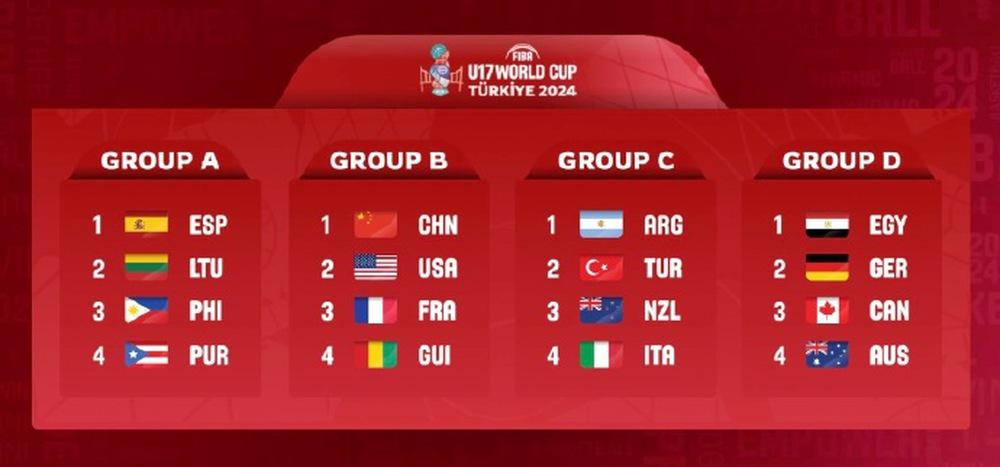 U17男篮世界杯中国队与美国队同组(1)