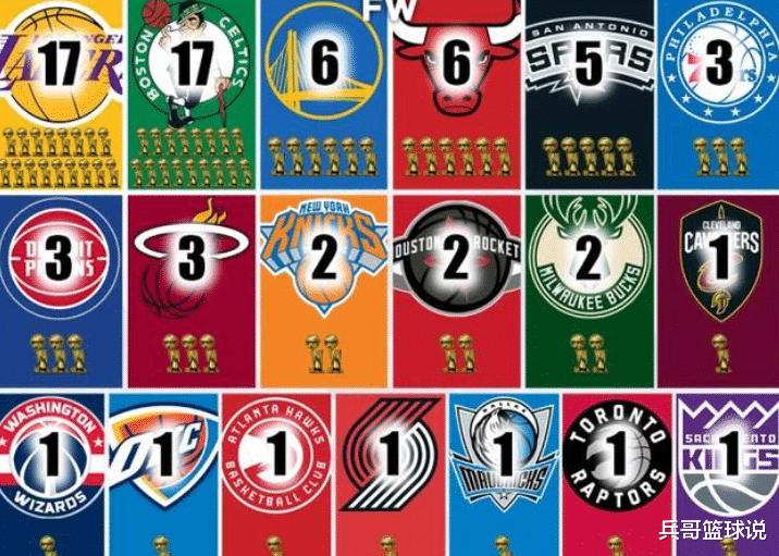 1946年NBA成立至今，10支球队仍旧0冠，哪支球队能率先夺冠？(1)