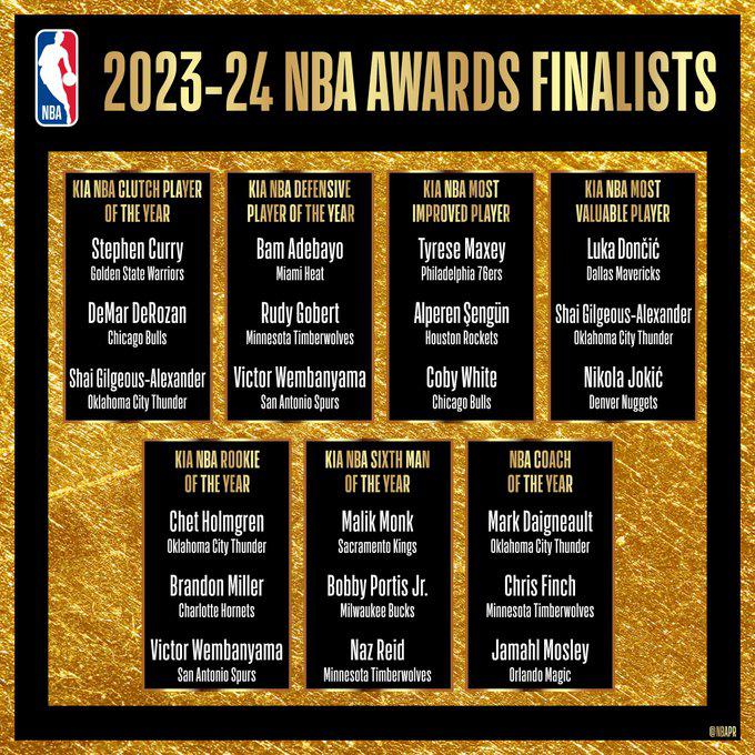 谁将成为最后赢家？NBA官方公布本赛季所有奖项最终入围名单(1)