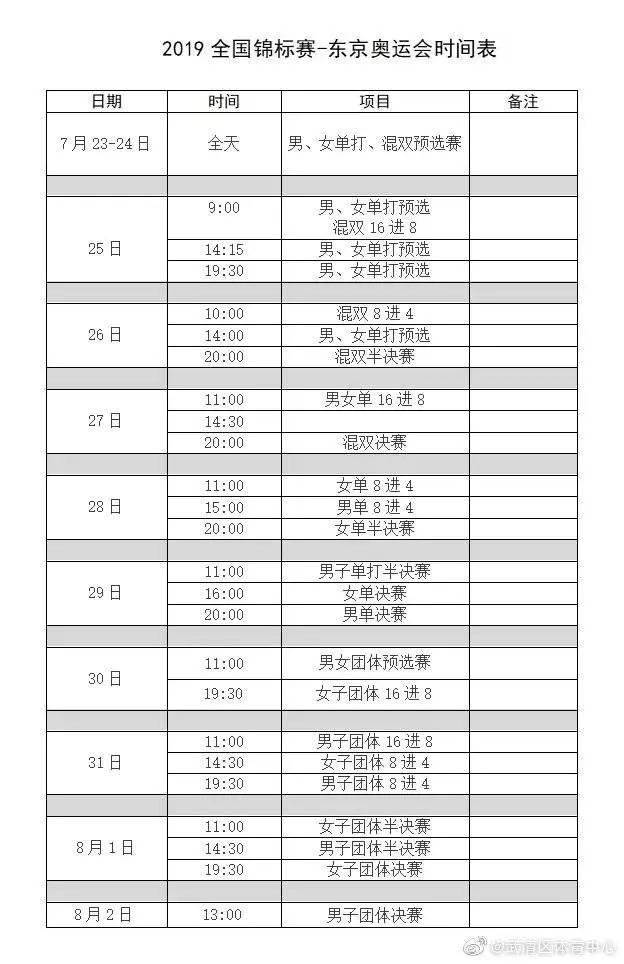 2019年乒乓球全锦赛7月开战 赛程模拟东京奥运会(2)