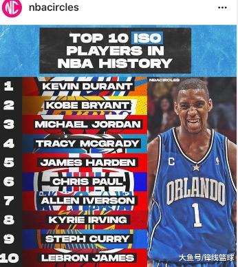 美媒盘点NBA历史单打王TOP10：詹姆斯第10，乔丹第3，第1是谁？(1)